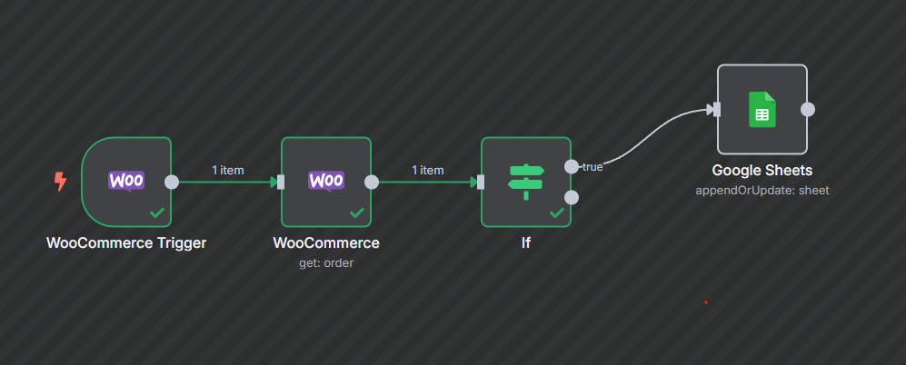 Affiliate Automation